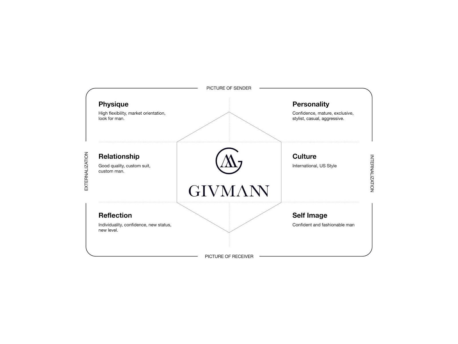 服裝定制品牌包裝設(shè)計(jì)(圖4) 服裝定制品牌包裝設(shè)計(jì)(圖4)