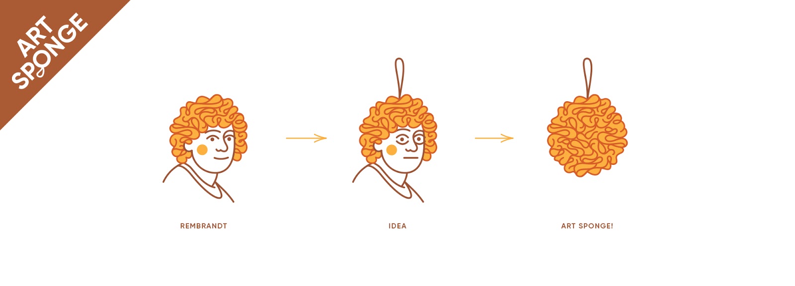 淋浴海綿創(chuàng)意包裝設(shè)計(圖1) 淋浴海綿創(chuàng)意包裝設(shè)計(圖1)