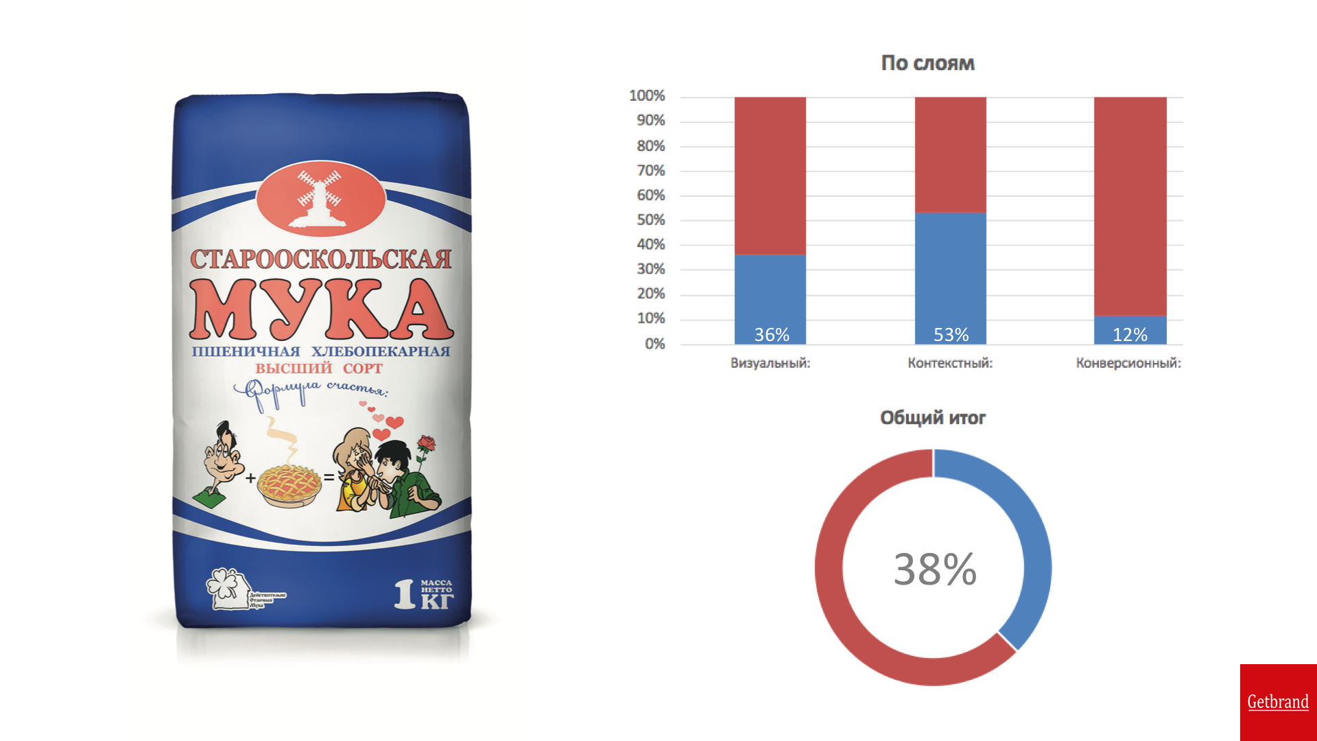 面粉包裝怎么設(shè)計(圖5)