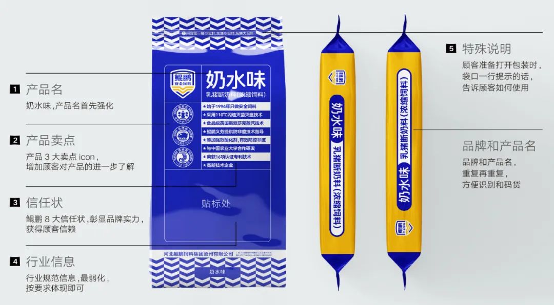 鯤鵬飼料品牌升級為鯤鵬安全飼料進(jìn)一步強(qiáng)化品牌優(yōu)勢(圖12)