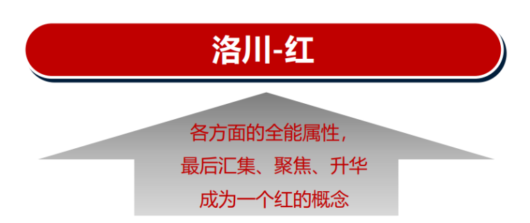 四喜：揭開品牌賣貨的核心秘密(圖20)