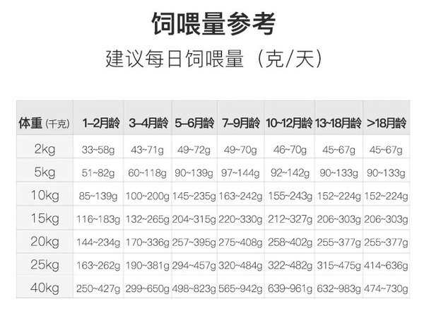 YANXUAN 網(wǎng)易嚴(yán)選 三拼全犬全階段狗糧包裝設(shè)計(jì)欣賞(圖3) YANXUAN 網(wǎng)易嚴(yán)選 三拼全犬全階段狗糧包裝設(shè)計(jì)欣賞(圖3)