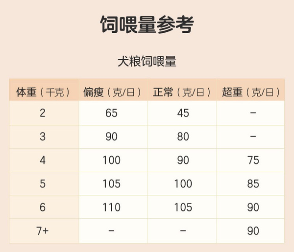 YANXUAN 網(wǎng)易嚴(yán)選 寵愛相伴全犬全階段狗糧包裝設(shè)計(jì)欣賞(圖4) YANXUAN 網(wǎng)易嚴(yán)選 寵愛相伴全犬全階段狗糧包裝設(shè)計(jì)欣賞(圖4)