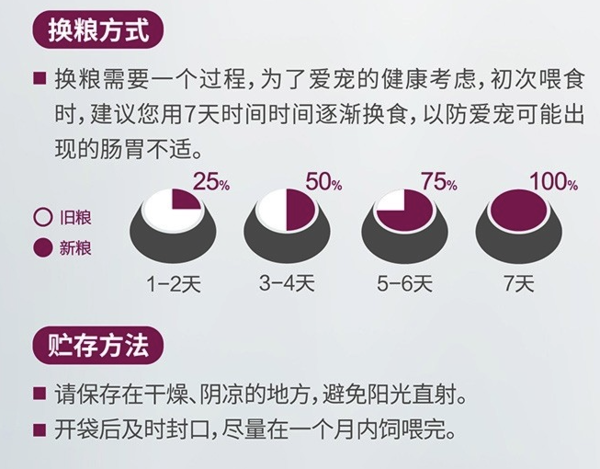 Wanpy 頑皮 凍干三文魚雙拼全階段貓糧包裝設(shè)計欣賞 1.5kg(圖3)