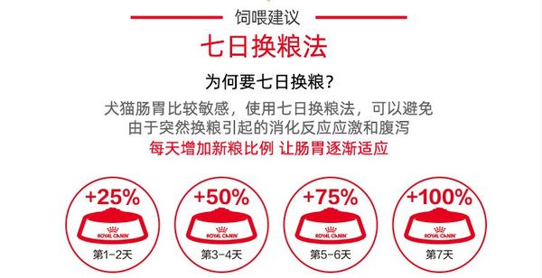 ROYAL CANIN 皇家 SIA26柴犬成犬狗糧包裝設(shè)計(jì)欣賞(圖3)