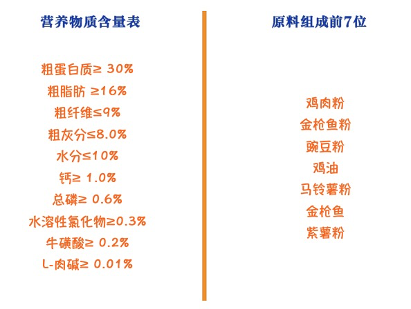 Pure&Natural 伯納天純 經(jīng)典系列 金槍魚馬鈴薯蔓越莓成貓貓糧 10kg包裝設(shè)計(jì)【參考 報(bào)價(jià) 圖片 方案 怎么做】 (圖2) Pure&Natural 伯納天純 經(jīng)典系列 金槍魚馬鈴薯蔓越莓成貓貓糧 10kg包裝設(shè)計(jì)【參考 報(bào)價(jià) 圖片 方案 怎么做】 (圖2)