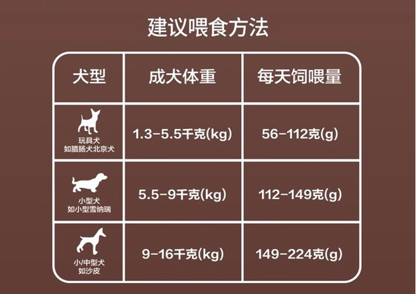 麥富迪狗糧 無谷牛肉雙拼小型犬成犬糧10kg包裝設(shè)計(jì)【參考 圖片 方案 怎么做】 (圖3)