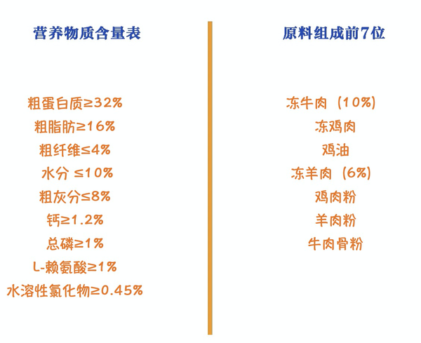Pure&Natural 伯納天純 生·鮮系列 牧場(chǎng)狂歡全犬全階段狗糧包裝設(shè)計(jì)【參考 圖片 方案 怎么做】 (圖2)
