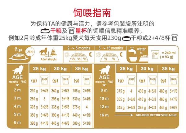 ROYAL CANIN 皇家 AGR29金毛幼犬狗糧包裝設計【參考 圖片 方案 怎么做】 (圖4)