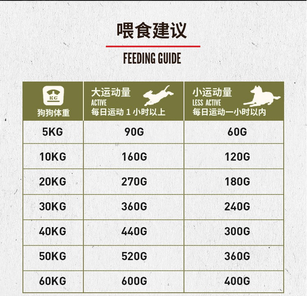 Orijen 渴望 雞肉味全犬老齡犬狗糧 11.4kg包裝設(shè)計(jì)欣賞 (圖3) Orijen 渴望 雞肉味全犬老齡犬狗糧 11.4kg包裝設(shè)計(jì)欣賞 (圖3)