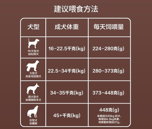 麥富迪狗糧10kg牛肉雙拼糧中大型成犬金毛拉布拉多薩摩耶通用型包裝設計欣賞 (圖3)