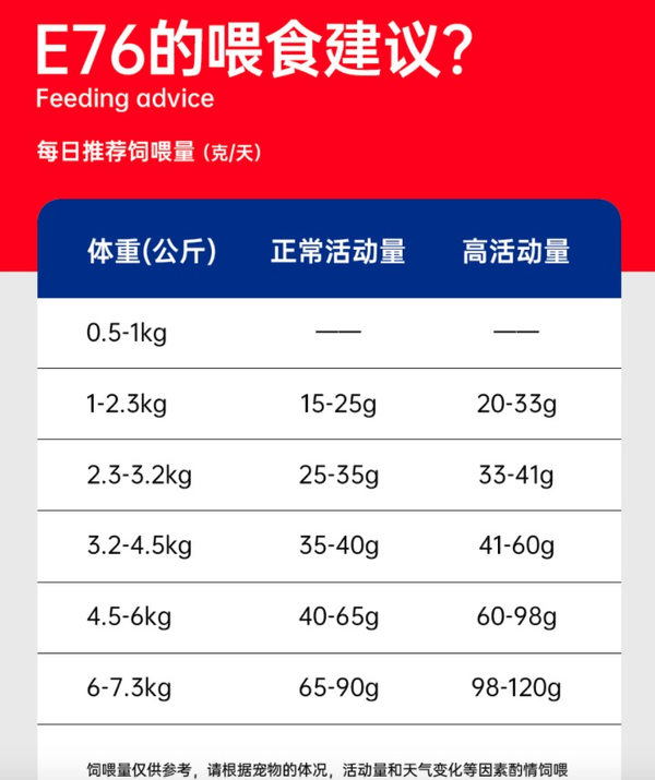 Alfie&Buddy 阿飛和巴弟 E76雞肉三文魚全階段貓糧 360g包裝設(shè)計(jì)欣賞 (圖3) Alfie&Buddy 阿飛和巴弟 E76雞肉三文魚全階段貓糧 360g包裝設(shè)計(jì)欣賞 (圖3)