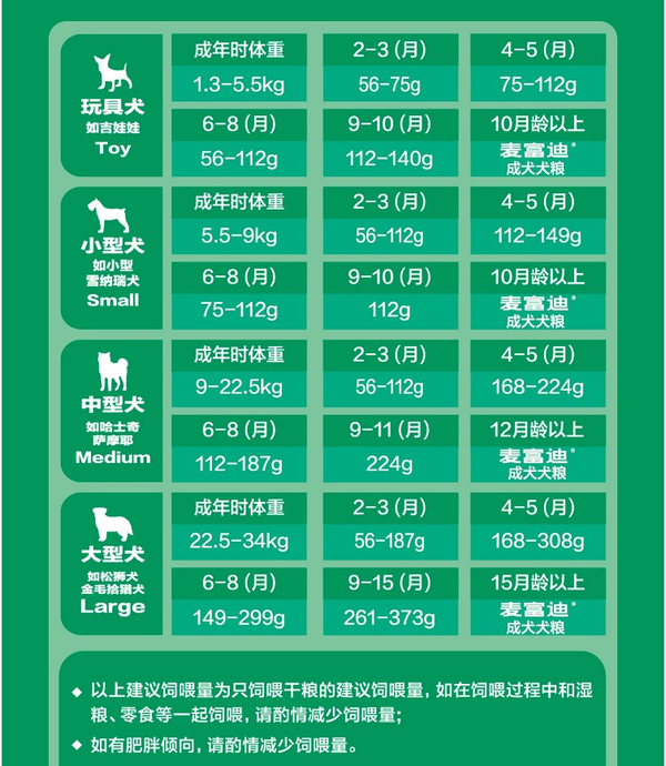 Myfoodie 麥富迪 螺旋藻全犬幼犬狗糧 2kg包裝設(shè)計欣賞 (圖3) Myfoodie 麥富迪 螺旋藻全犬幼犬狗糧 2kg包裝設(shè)計欣賞 (圖3)