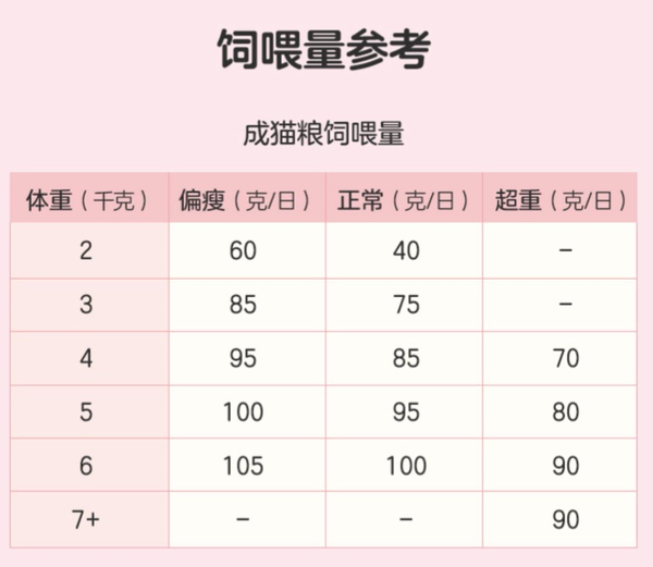 YANXUAN 網(wǎng)易嚴(yán)選 寵愛(ài)相伴全階段貓糧 2kg包裝設(shè)計(jì)欣賞 (圖3) YANXUAN 網(wǎng)易嚴(yán)選 寵愛(ài)相伴全階段貓糧 2kg包裝設(shè)計(jì)欣賞 (圖3)