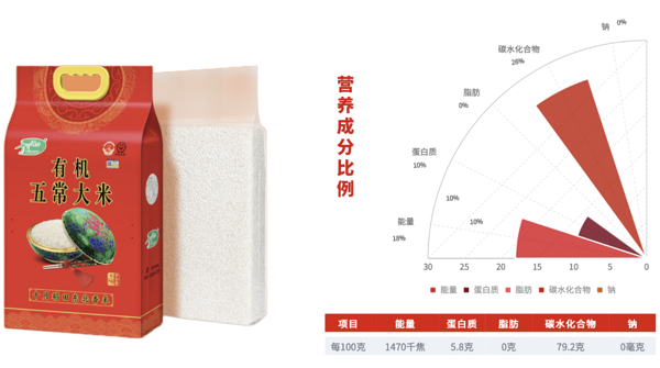 SHI YUE DAO TIAN 十月稻田 稻花香 五常有機(jī)米 5kg包裝設(shè)計(jì)欣賞 (圖3) SHI YUE DAO TIAN 十月稻田 稻花香 五常有機(jī)米 5kg包裝設(shè)計(jì)欣賞 (圖3)