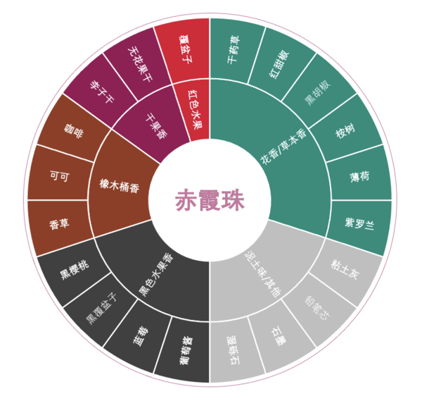 創(chuàng)意酒包裝設(shè)計(jì)凱富卡洛爾黑金干紅葡萄酒瓶產(chǎn)品包裝設(shè)計(jì)欣賞(圖3) 創(chuàng)意酒包裝設(shè)計(jì)凱富卡洛爾黑金干紅葡萄酒瓶產(chǎn)品包裝設(shè)計(jì)欣賞(圖3)