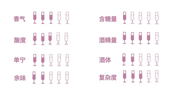 創(chuàng)意酒包裝設計彼奇尼經典基安帝紅葡萄酒產品包裝設計欣賞(圖2) 創(chuàng)意酒包裝設計彼奇尼經典基安帝紅葡萄酒產品包裝設計欣賞(圖2)