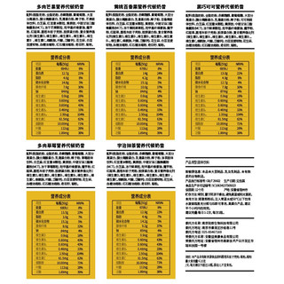 創(chuàng)意產(chǎn)品包裝設(shè)計(jì)小雞收腹其他營(yíng)養(yǎng)包裝設(shè)計(jì)欣賞(圖3)